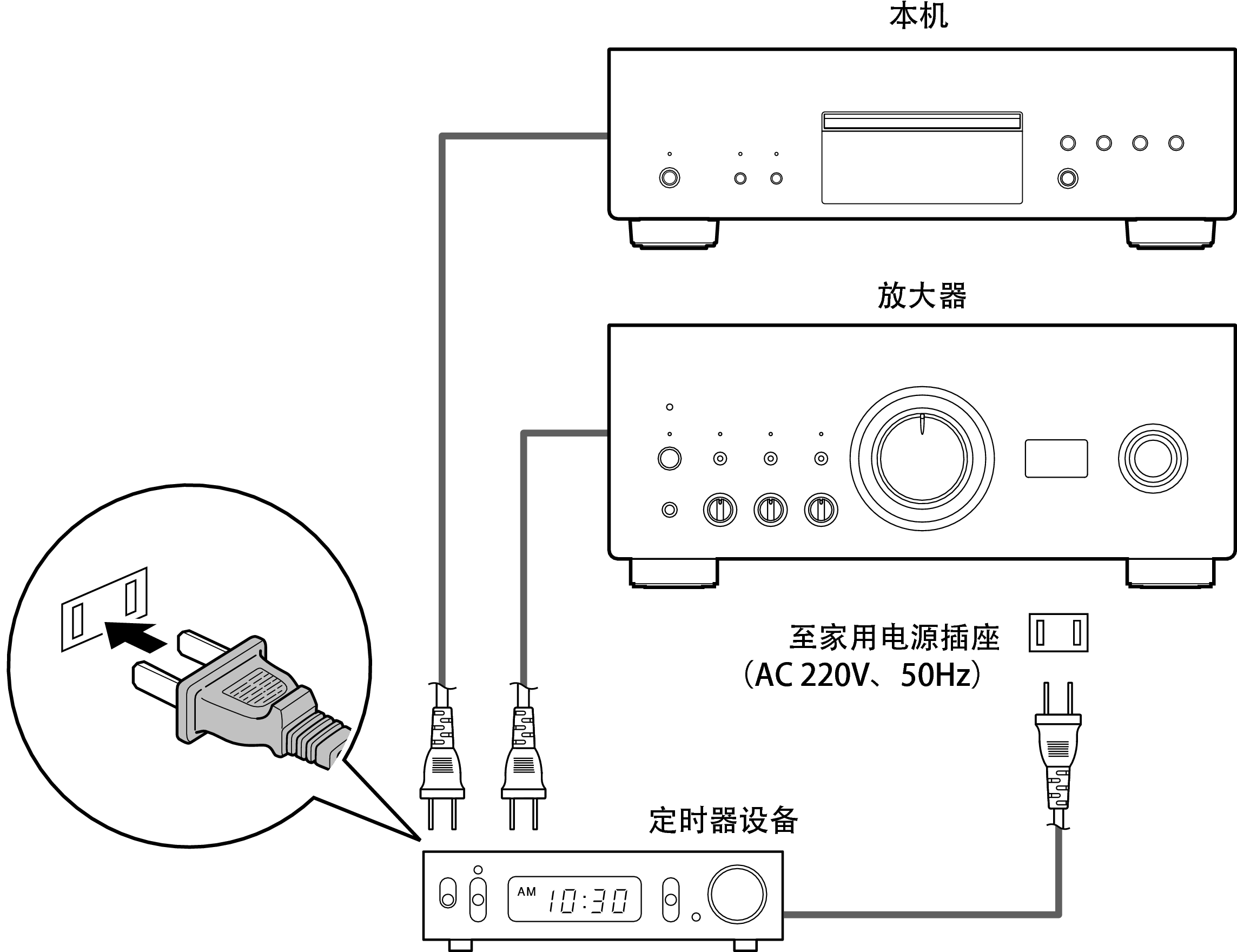 Conne Timer DCDA110E1C